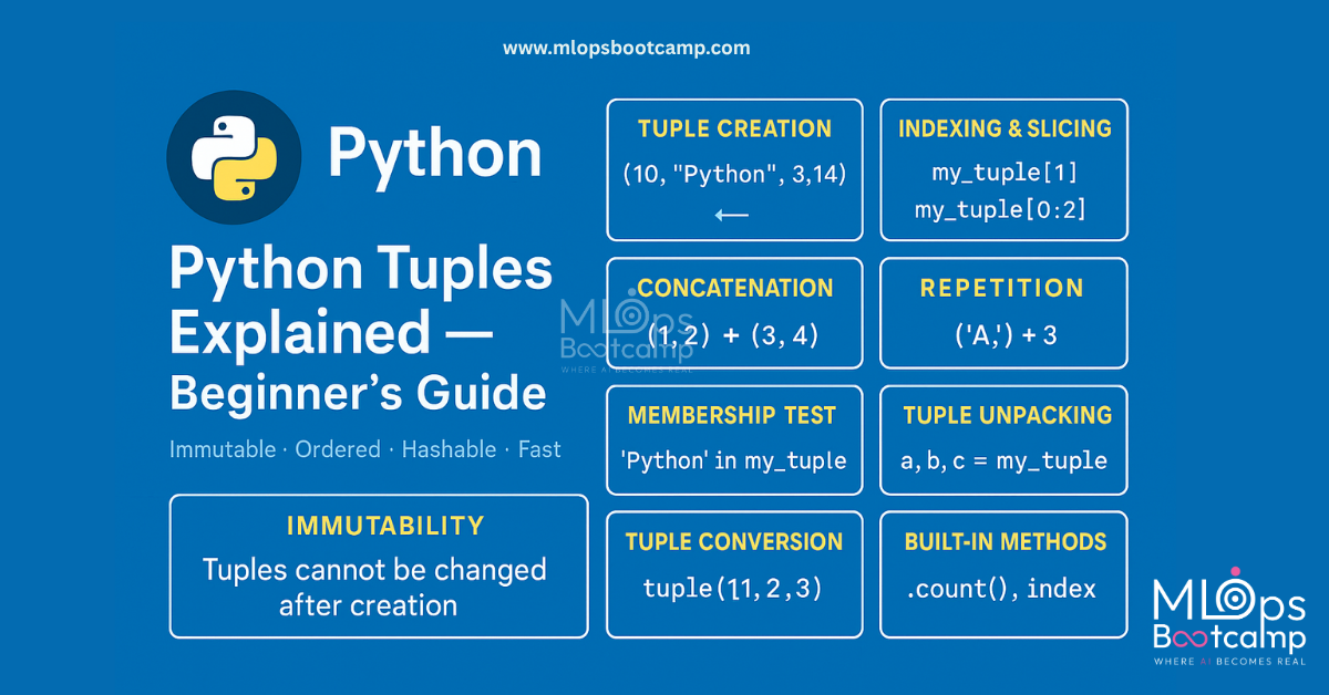 Python Tuples Made Easy Step-by-Step Guide