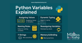 Unlock the Secrets of Python Variables in Minutes